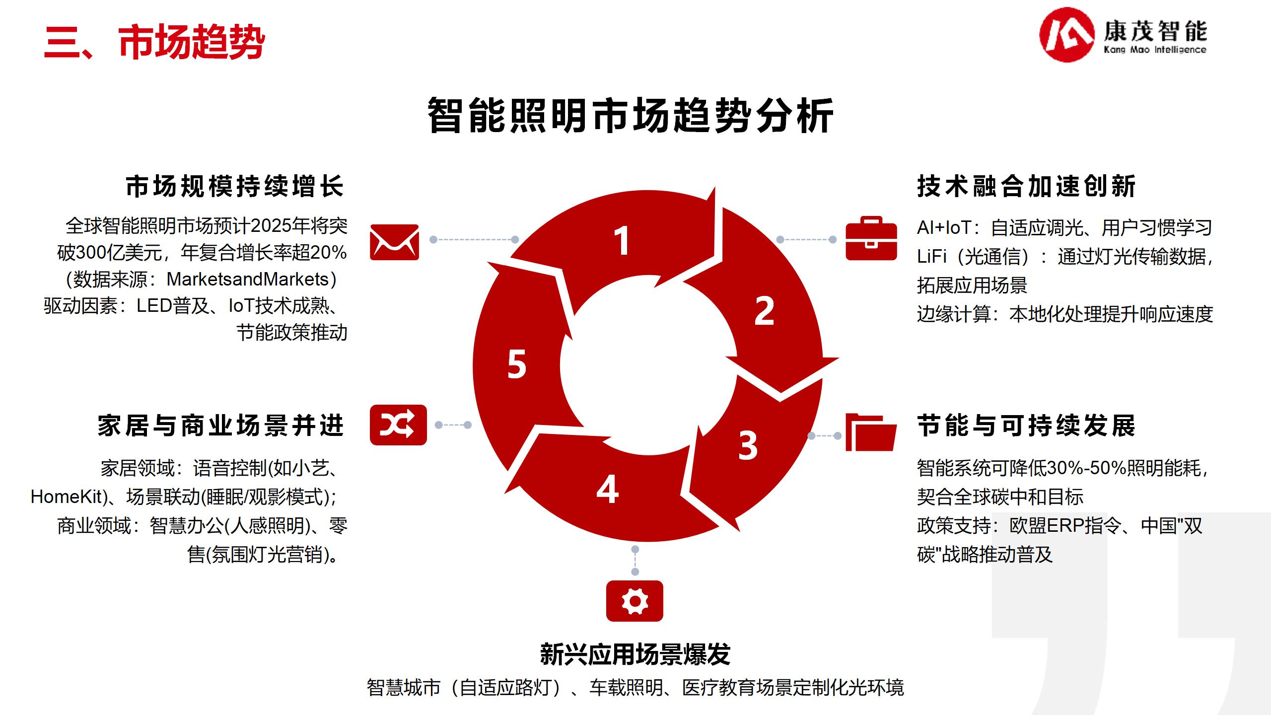 智能照明解決方案25.6.13_06.jpg