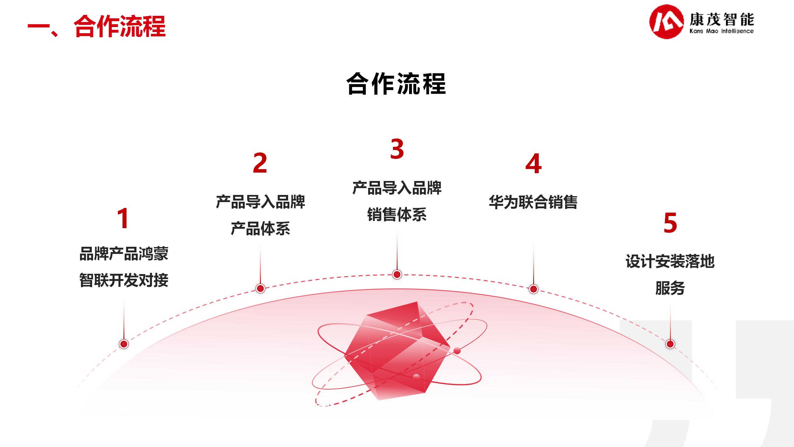 智能照明解決方案25.6.13_26.jpg